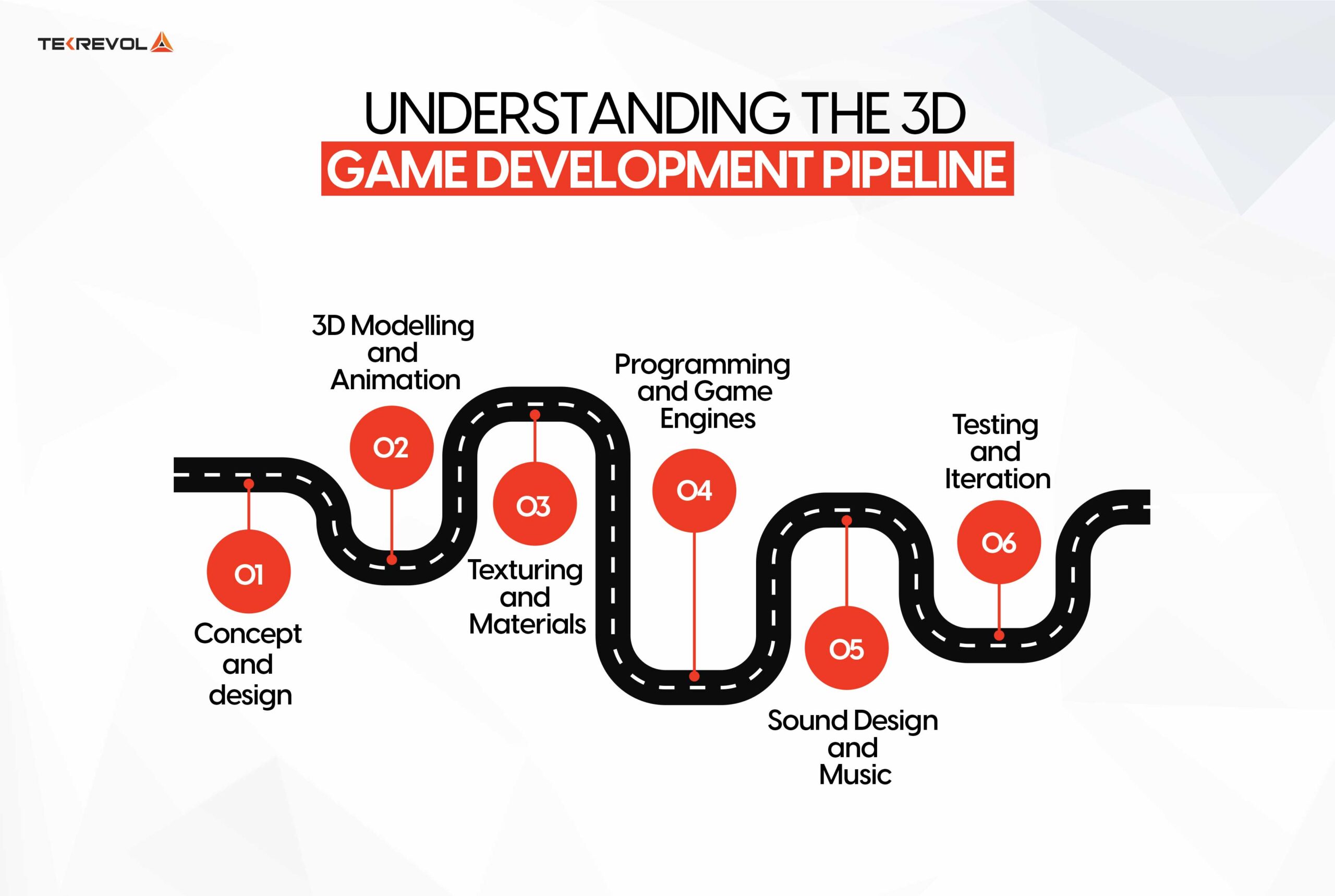 Learning Process gameplay screenshot 1